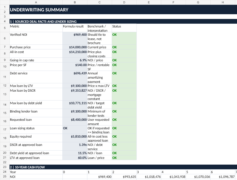 Readable preview of the active NNN underwriting model with verified NOI and lender sizing